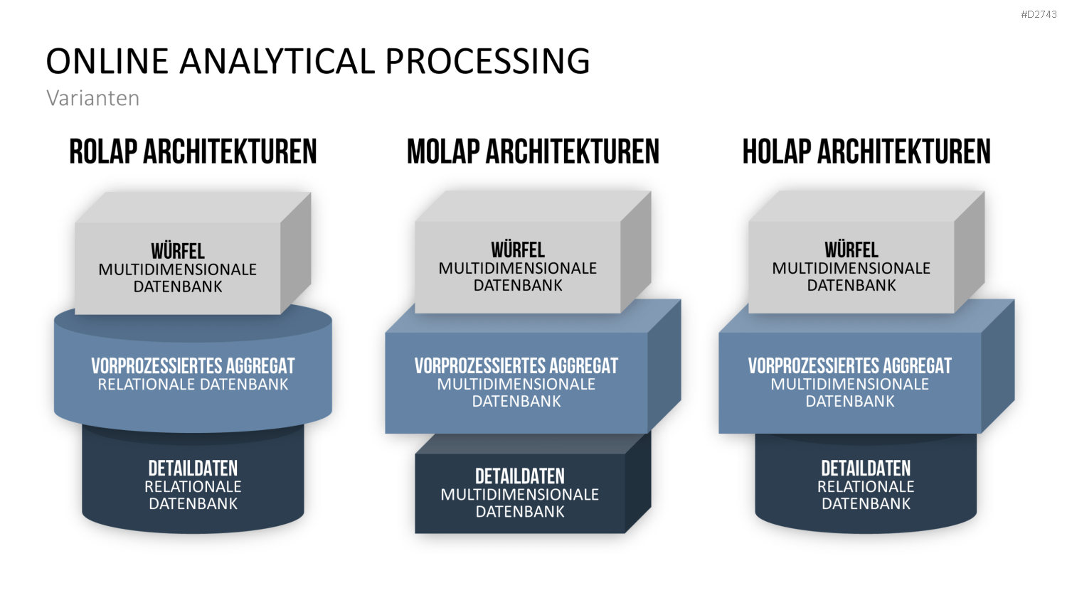 Data Warehouse PowerPoint-Vorlage
