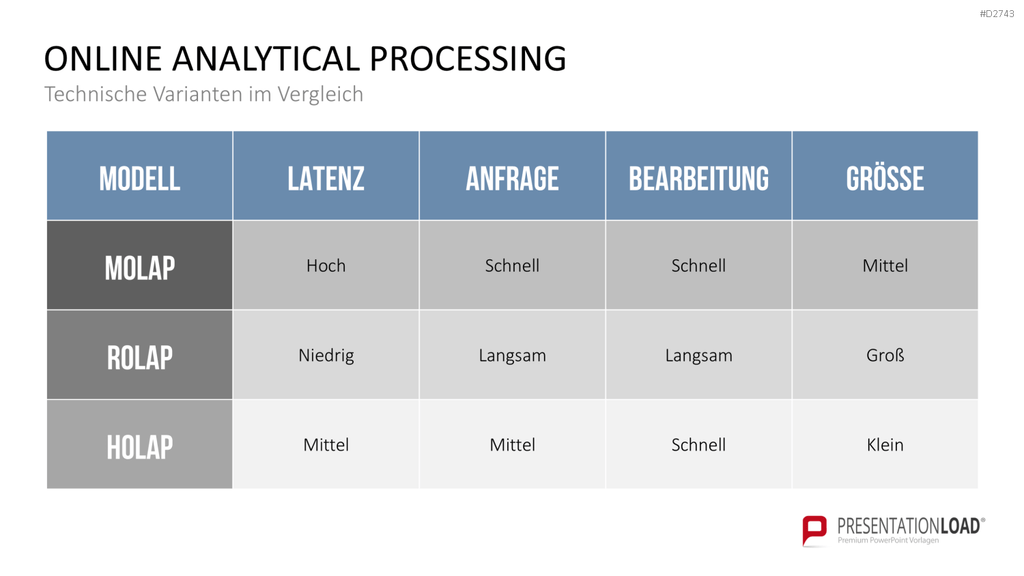 Data Warehouse PowerPoint-Vorlage