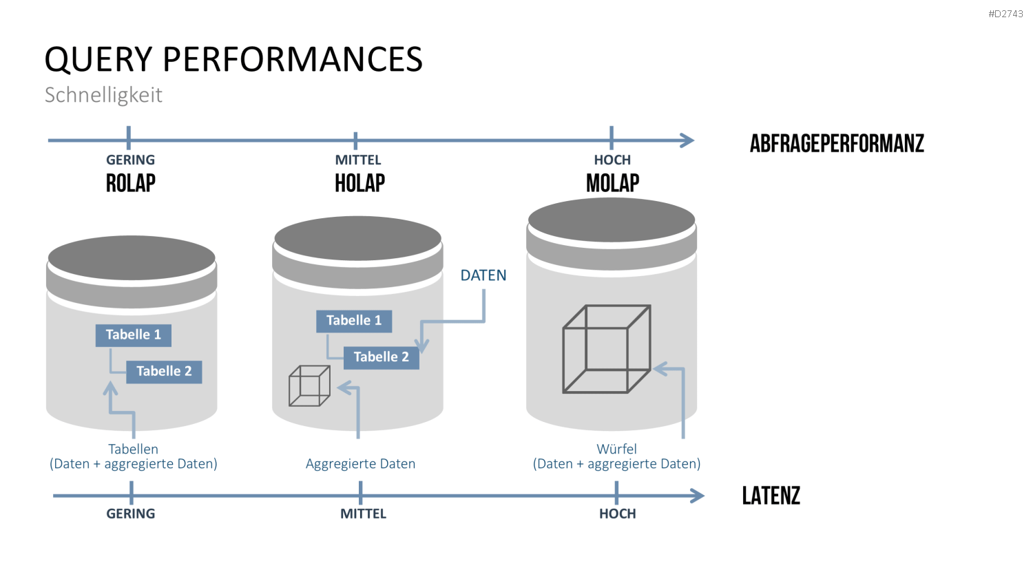 Data Warehouse PowerPoint-Vorlage