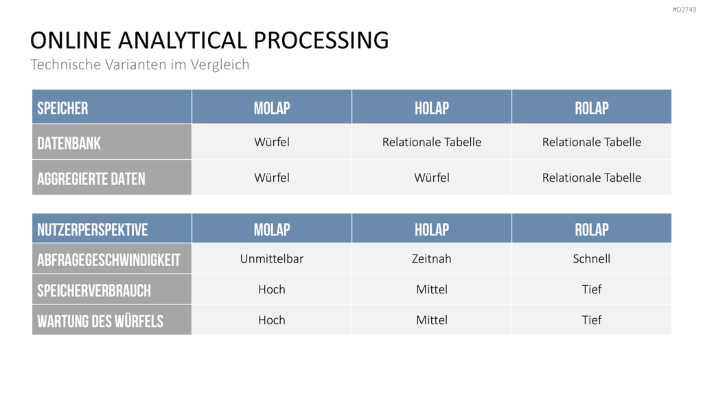 Data Warehouse PowerPoint-Vorlage
