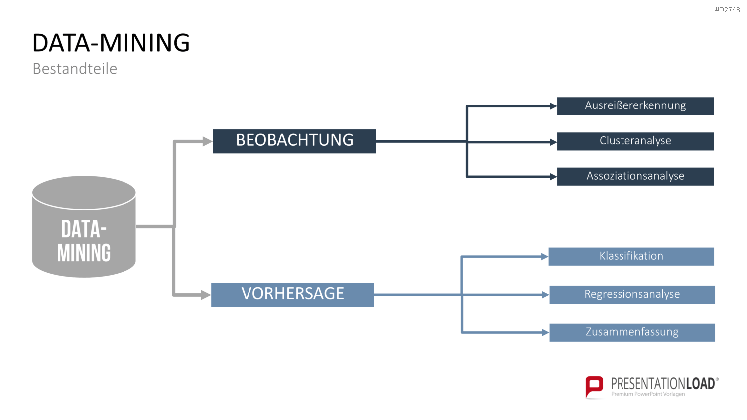 Data Warehouse PowerPoint-Vorlage