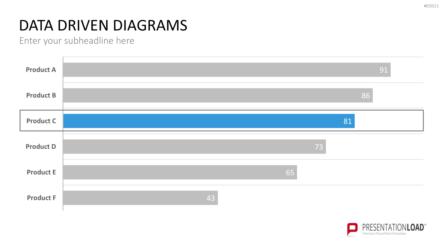 Daten-Diagramme PowerPoint-Vorlage