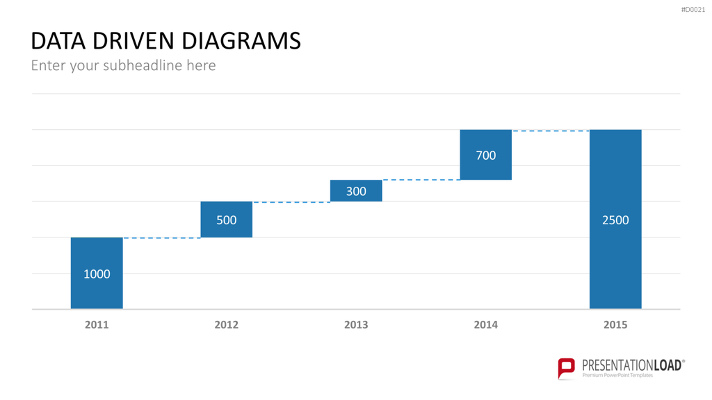 Daten-Diagramme PowerPoint-Vorlage