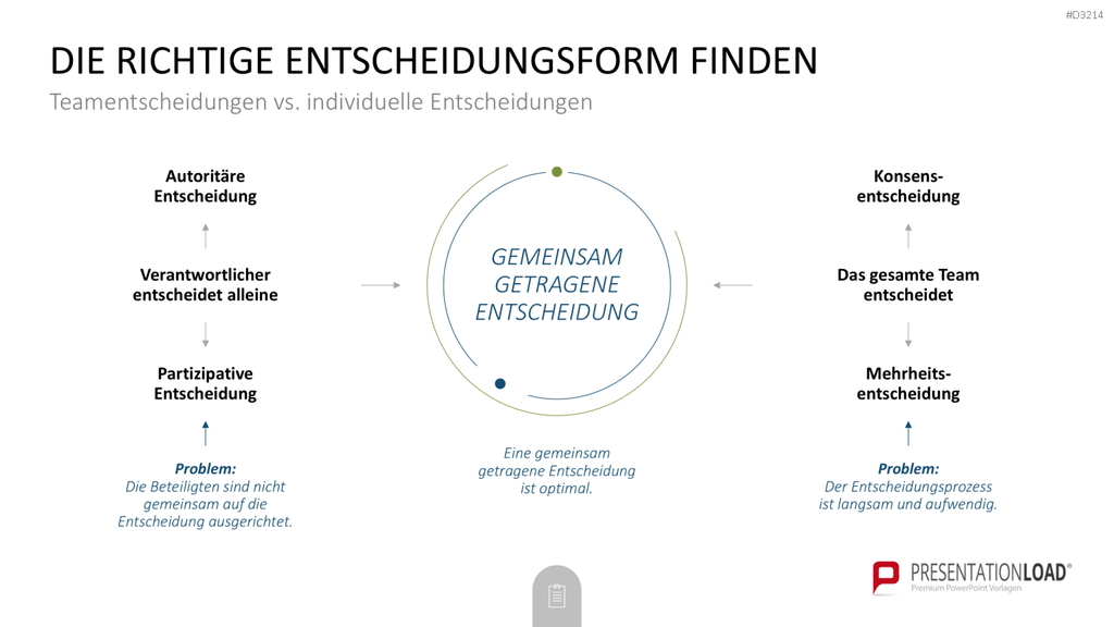 Decision Making Toolbox PowerPoint-Vorlage