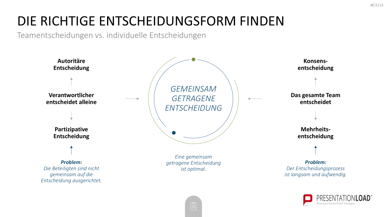 Decision Making Toolbox PowerPoint-Vorlage