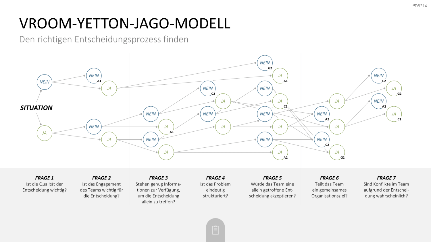 Decision Making Toolbox PowerPoint-Vorlage