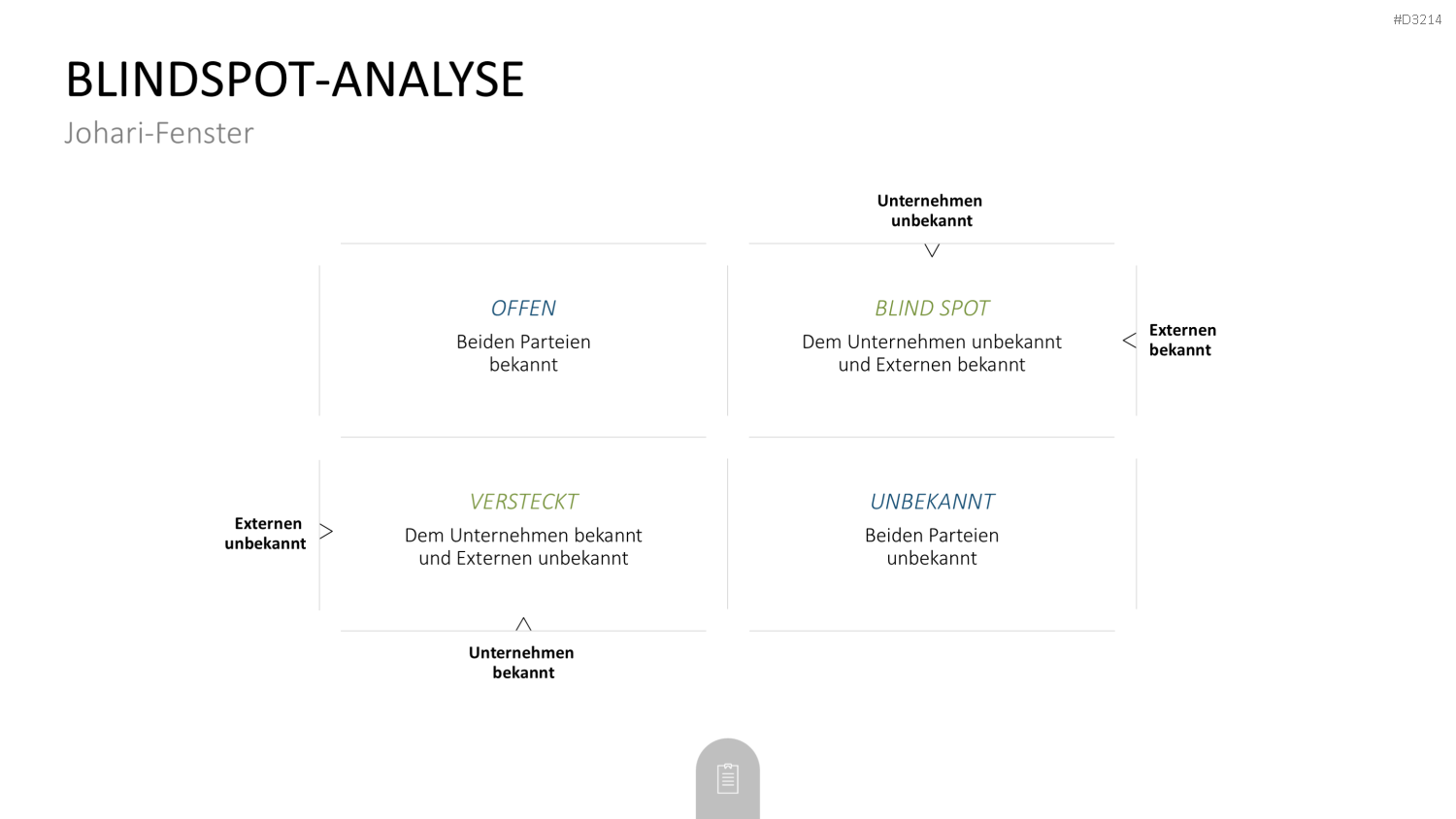 Decision Making Toolbox PowerPoint-Vorlage