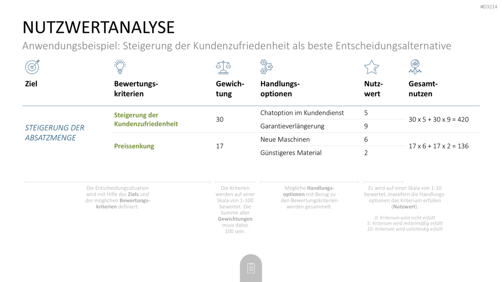 Decision Making Toolbox PowerPoint-Vorlage