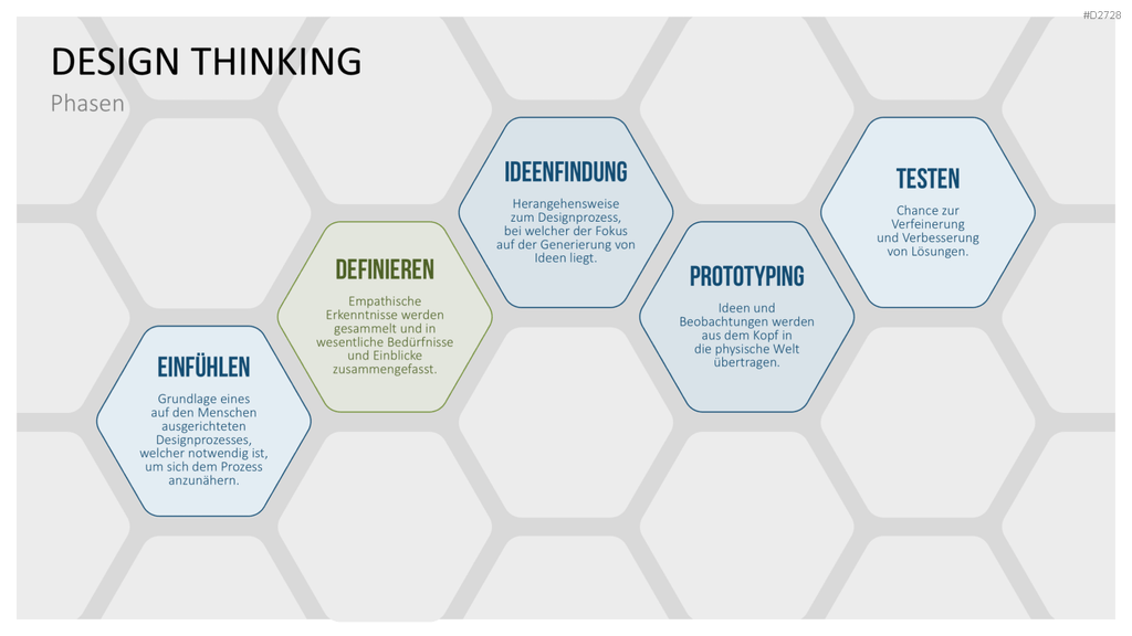 Design Thinking PowerPoint-Vorlage