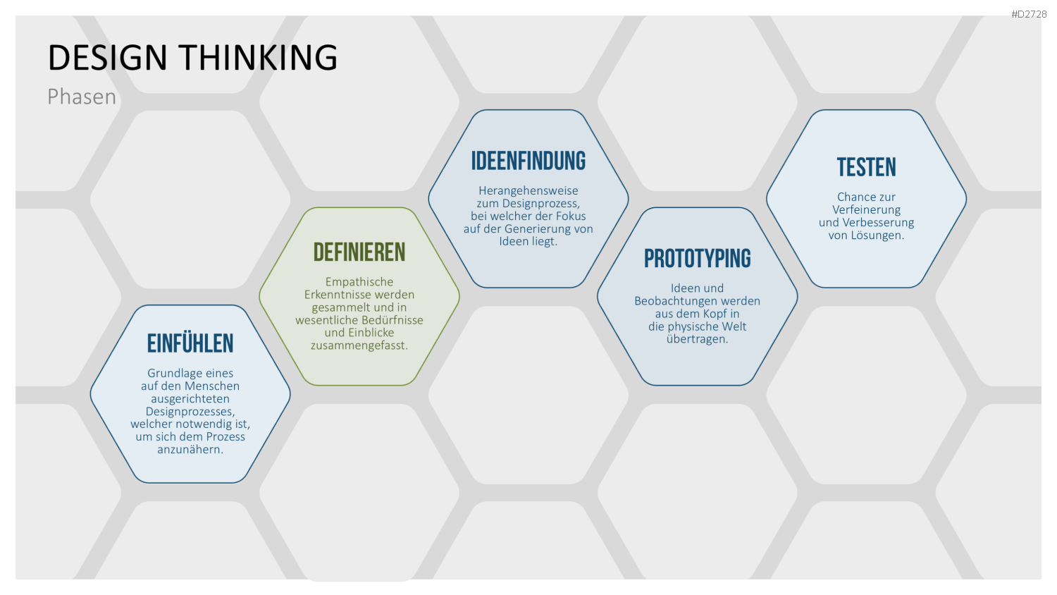 Design Thinking PowerPoint-Vorlage