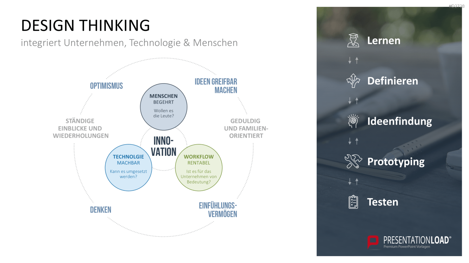 Design Thinking PowerPoint-Vorlage