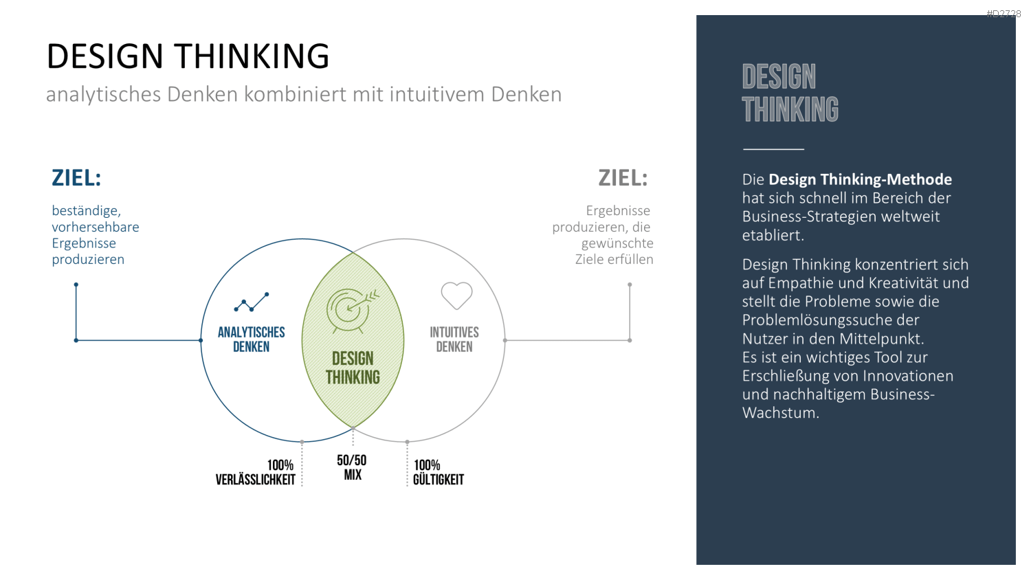 Design Thinking PowerPoint-Vorlage