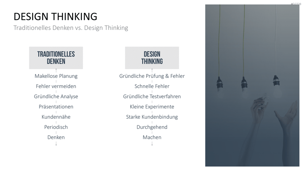 Design Thinking PowerPoint-Vorlage