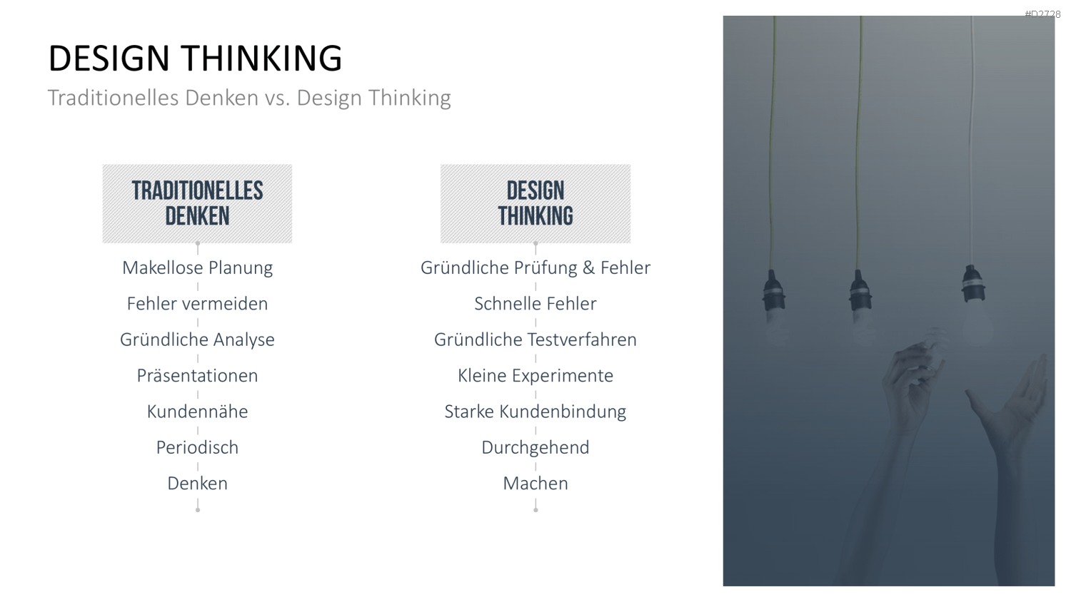Design Thinking PowerPoint-Vorlage