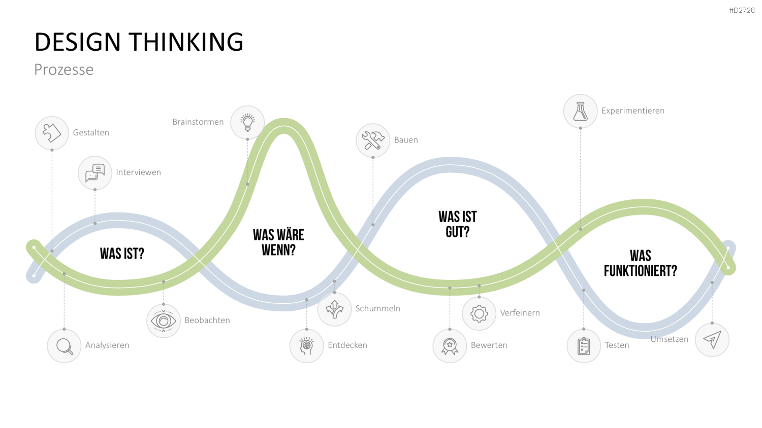Design Thinking PowerPoint-Vorlage