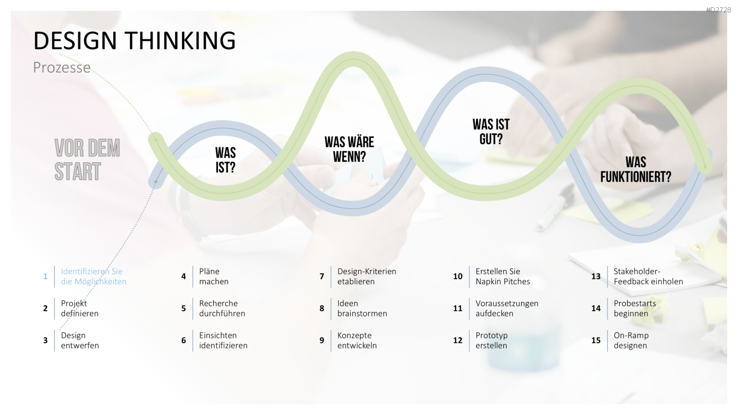 Design Thinking PowerPoint-Vorlage