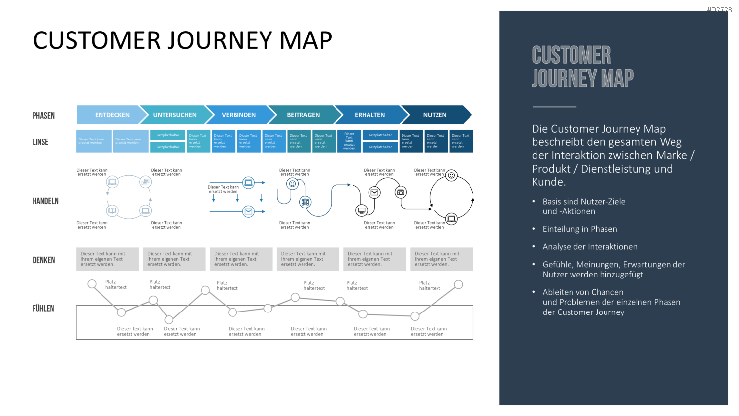 Design Thinking PowerPoint-Vorlage