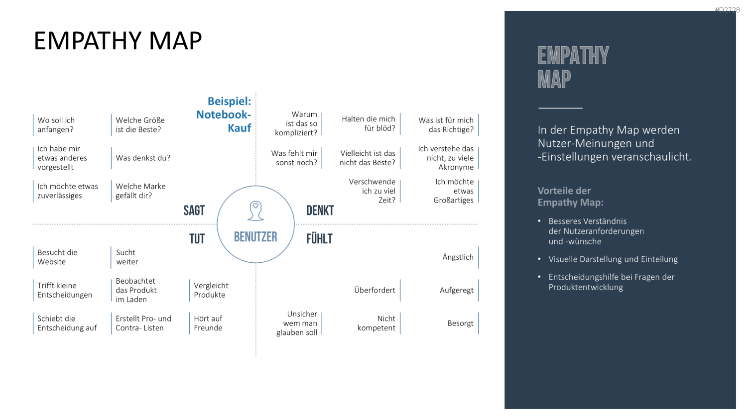 Design Thinking PowerPoint-Vorlage