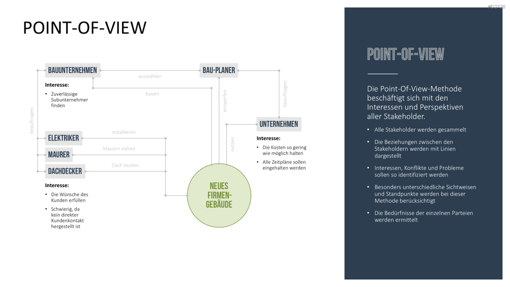 Design Thinking PowerPoint-Vorlage