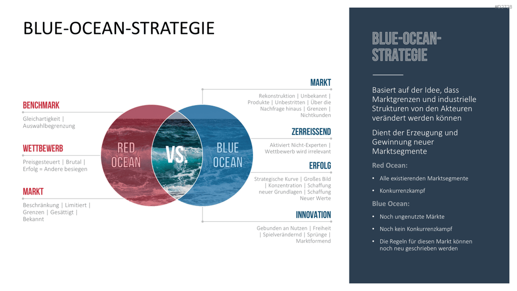 Design Thinking PowerPoint-Vorlage