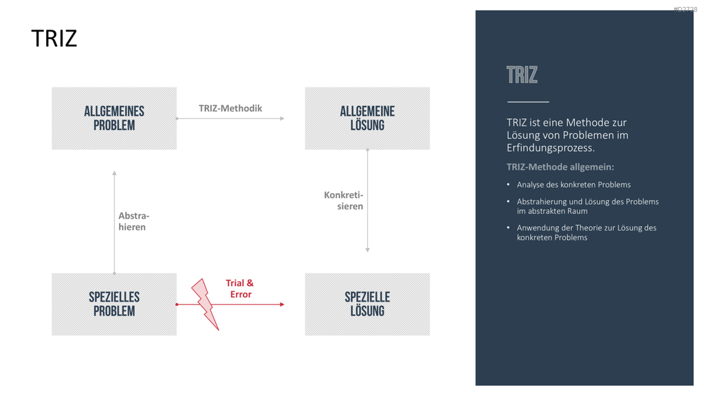 Design Thinking PowerPoint-Vorlage