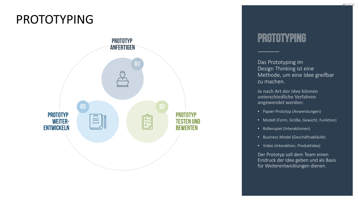 Design Thinking PowerPoint-Vorlage