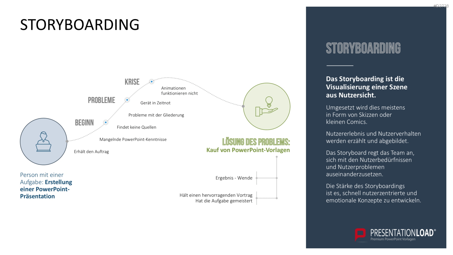 Design Thinking PowerPoint-Vorlage
