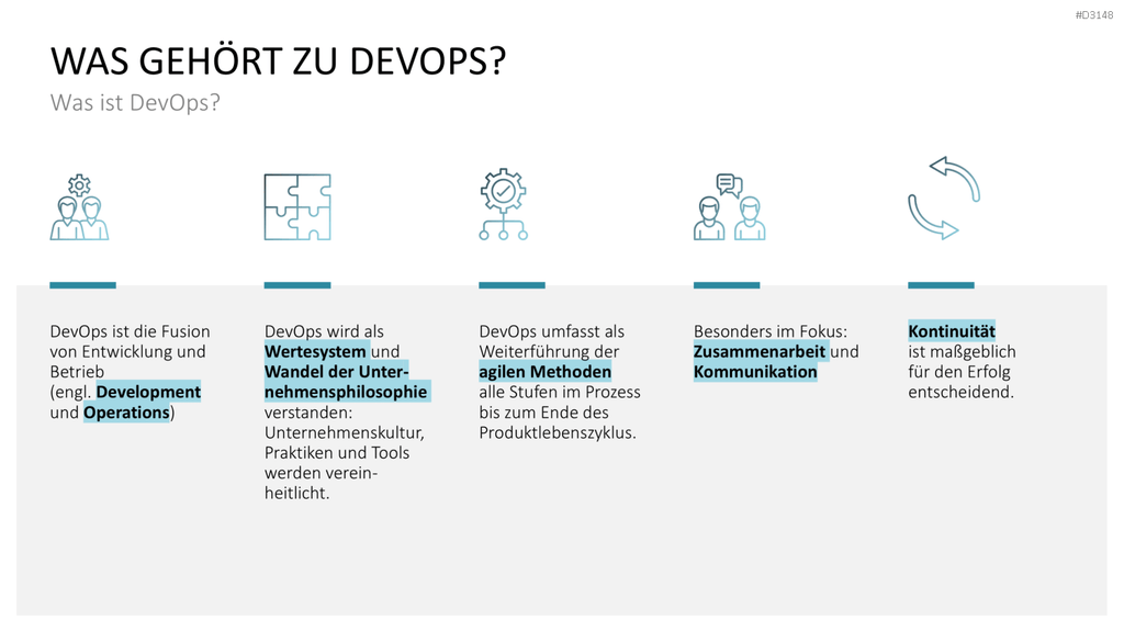 DevOps PowerPoint-Vorlage