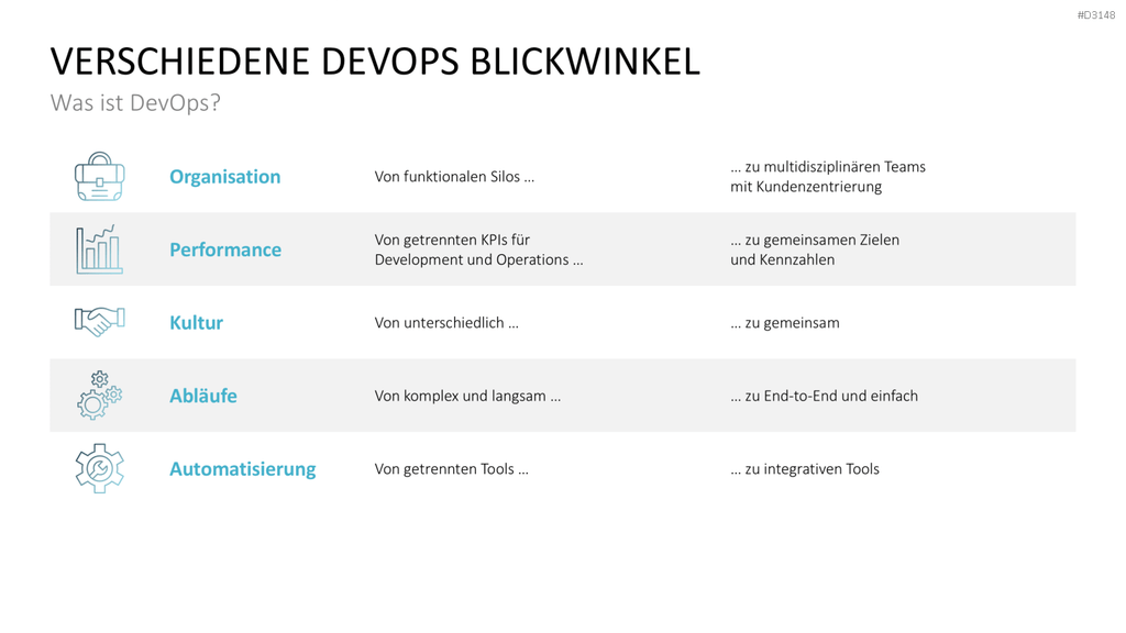 DevOps PowerPoint-Vorlage