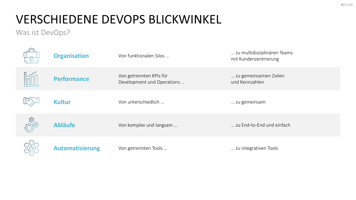 DevOps PowerPoint-Vorlage