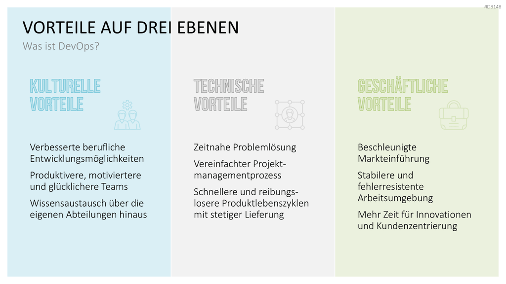 DevOps PowerPoint-Vorlage