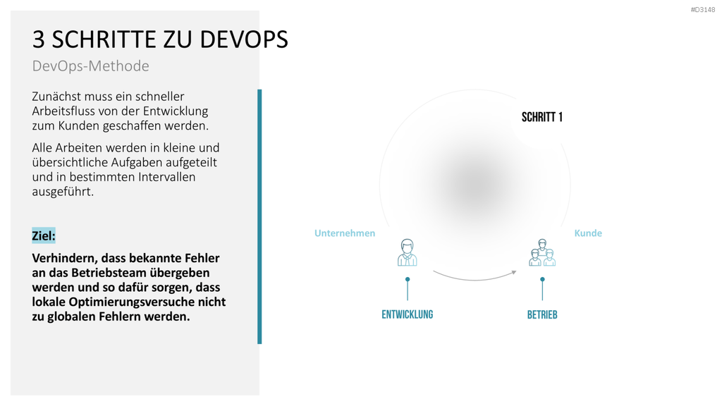 DevOps PowerPoint-Vorlage