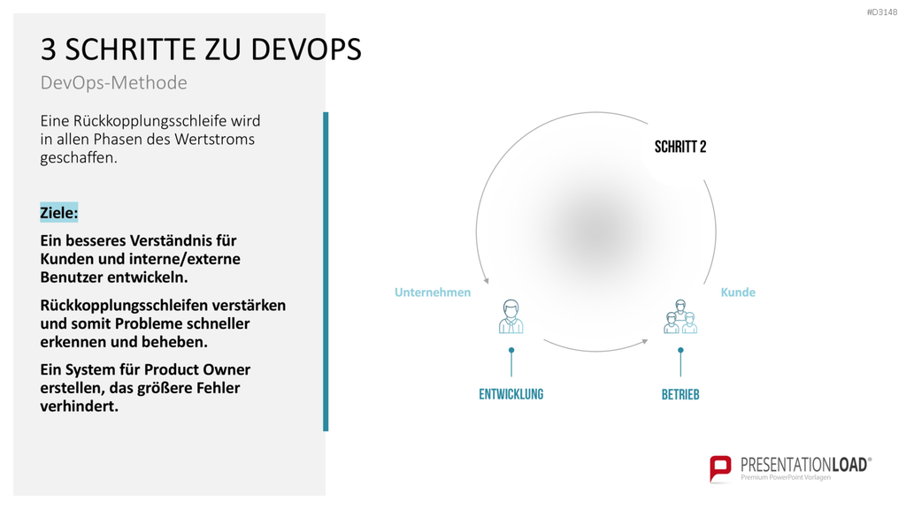 DevOps PowerPoint-Vorlage