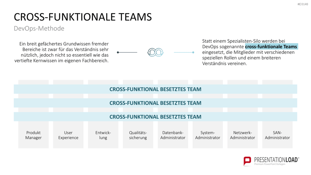 DevOps PowerPoint-Vorlage