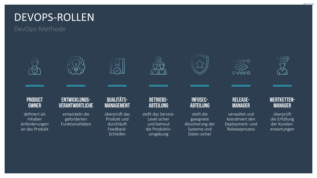 DevOps PowerPoint-Vorlage