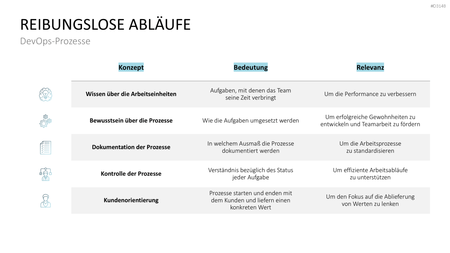 DevOps PowerPoint-Vorlage