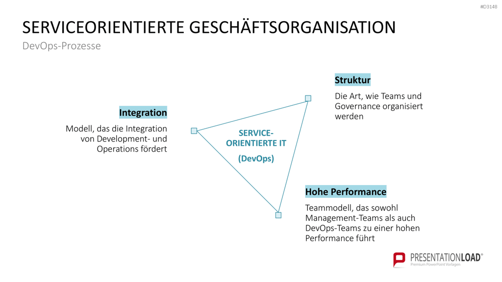 DevOps PowerPoint-Vorlage