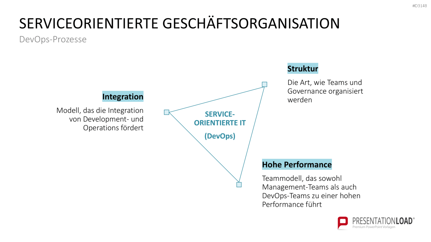 DevOps PowerPoint-Vorlage