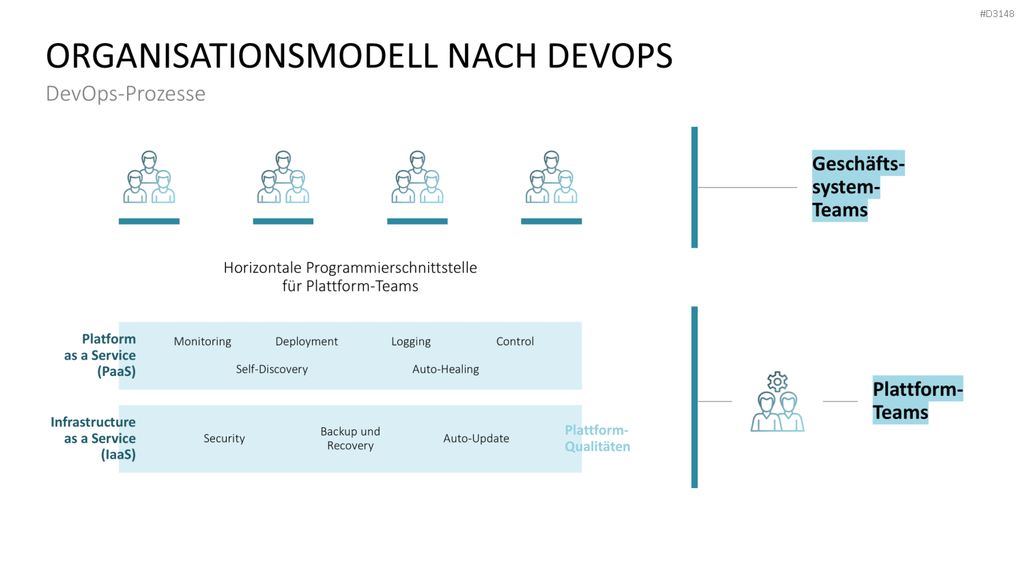 DevOps PowerPoint-Vorlage