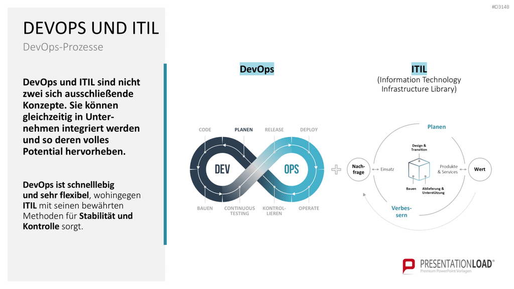 DevOps PowerPoint-Vorlage
