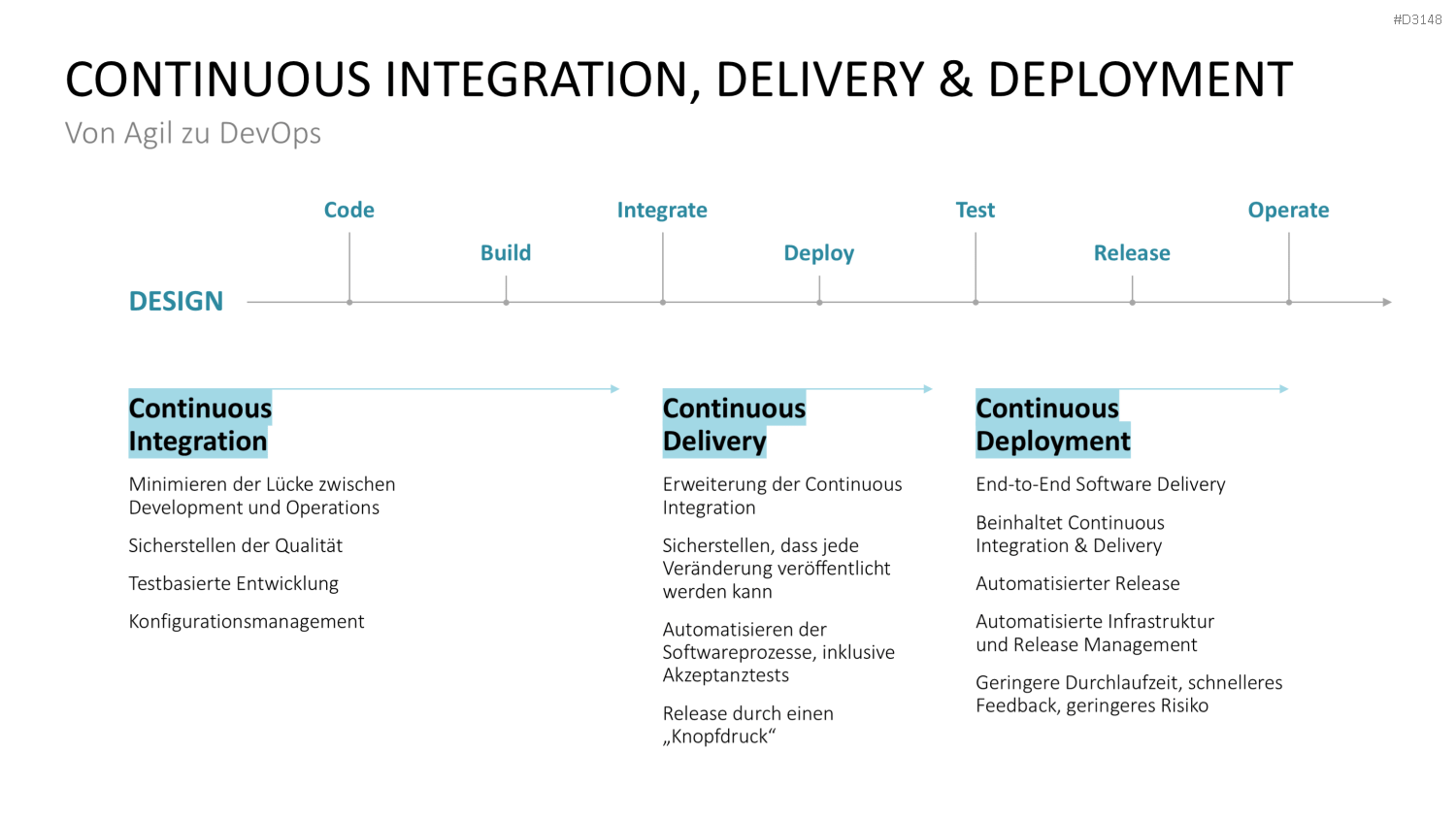 DevOps PowerPoint-Vorlage