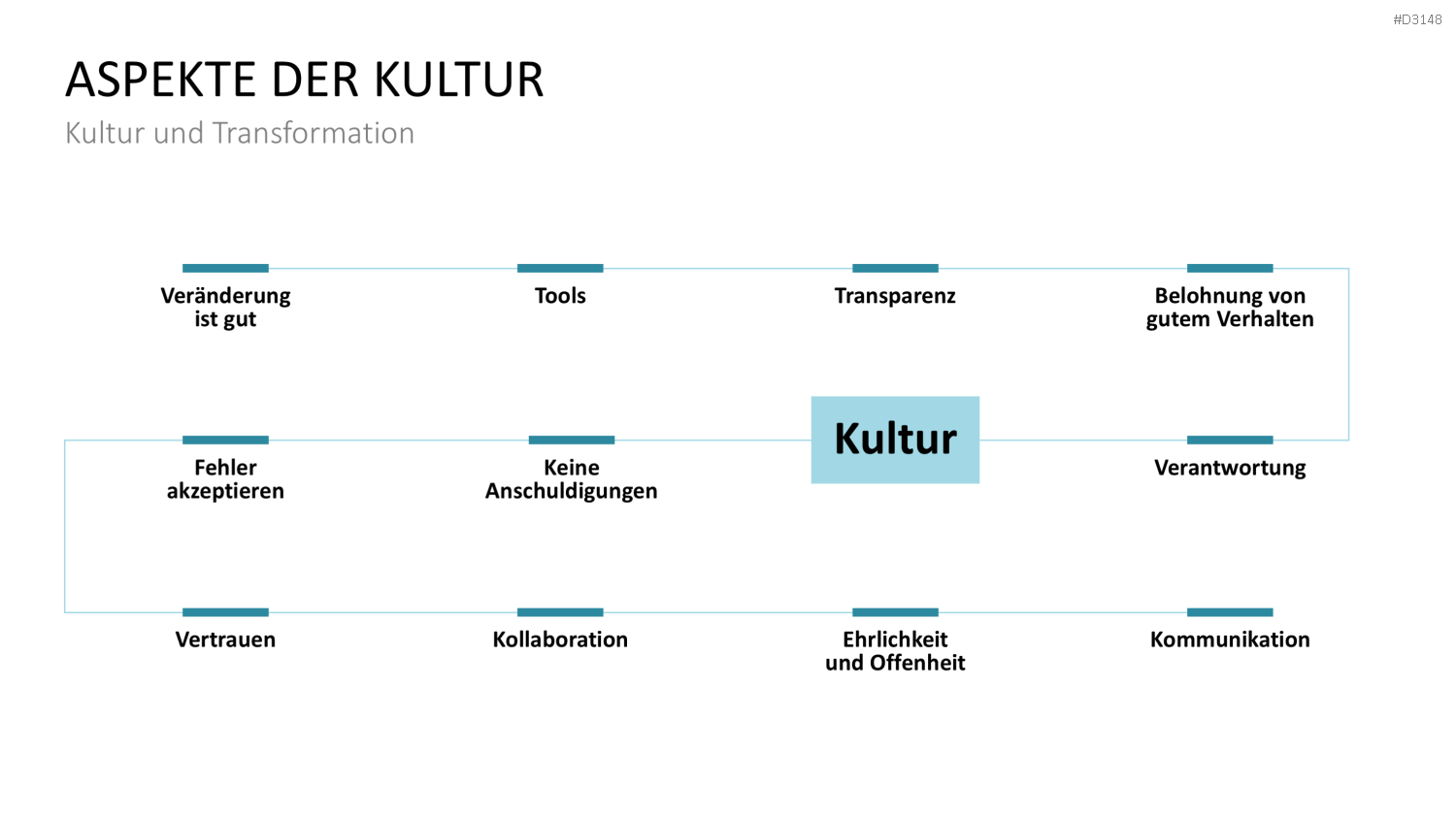 DevOps PowerPoint-Vorlage