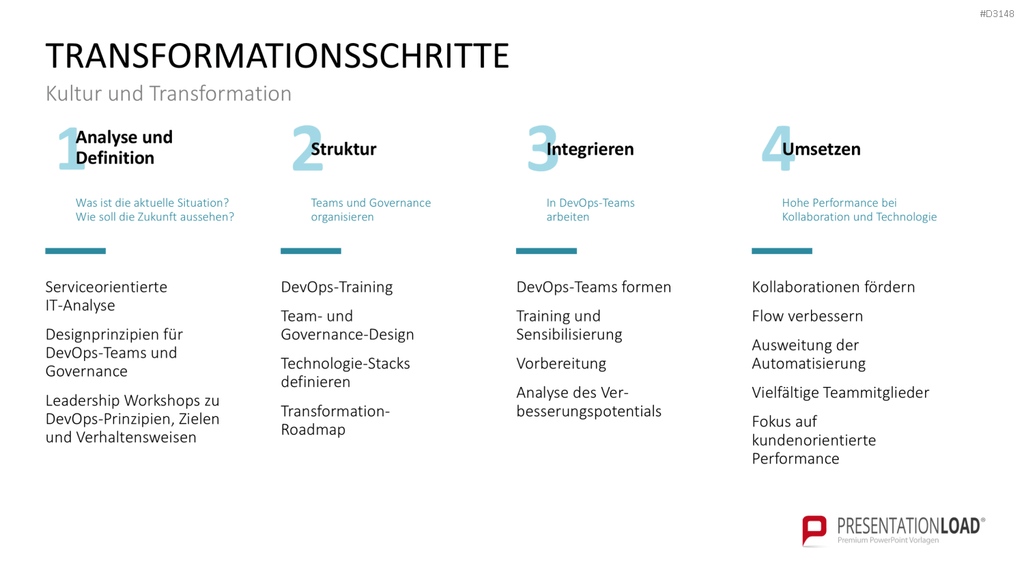 DevOps PowerPoint-Vorlage