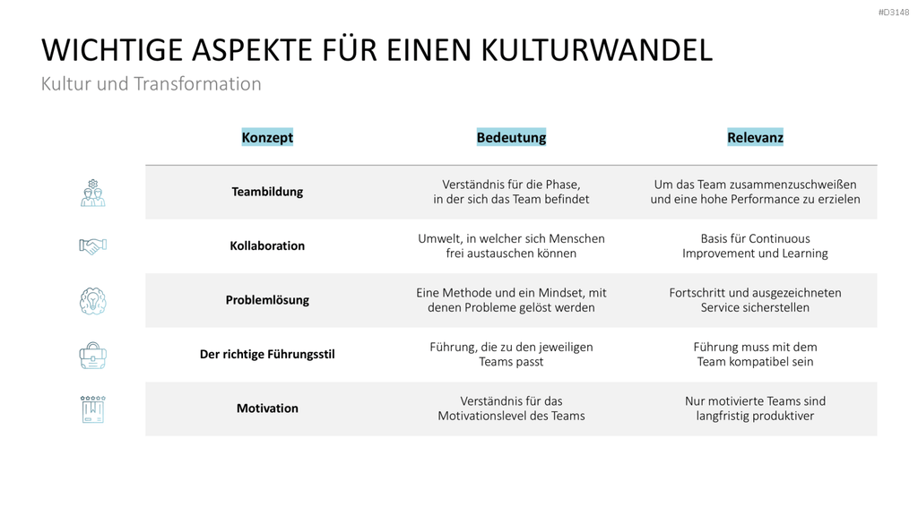 DevOps PowerPoint-Vorlage