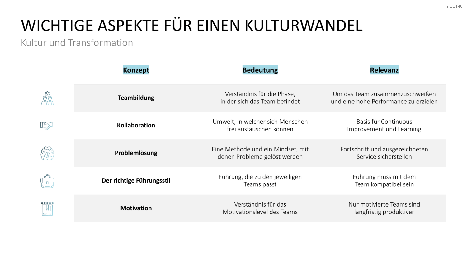 DevOps PowerPoint-Vorlage