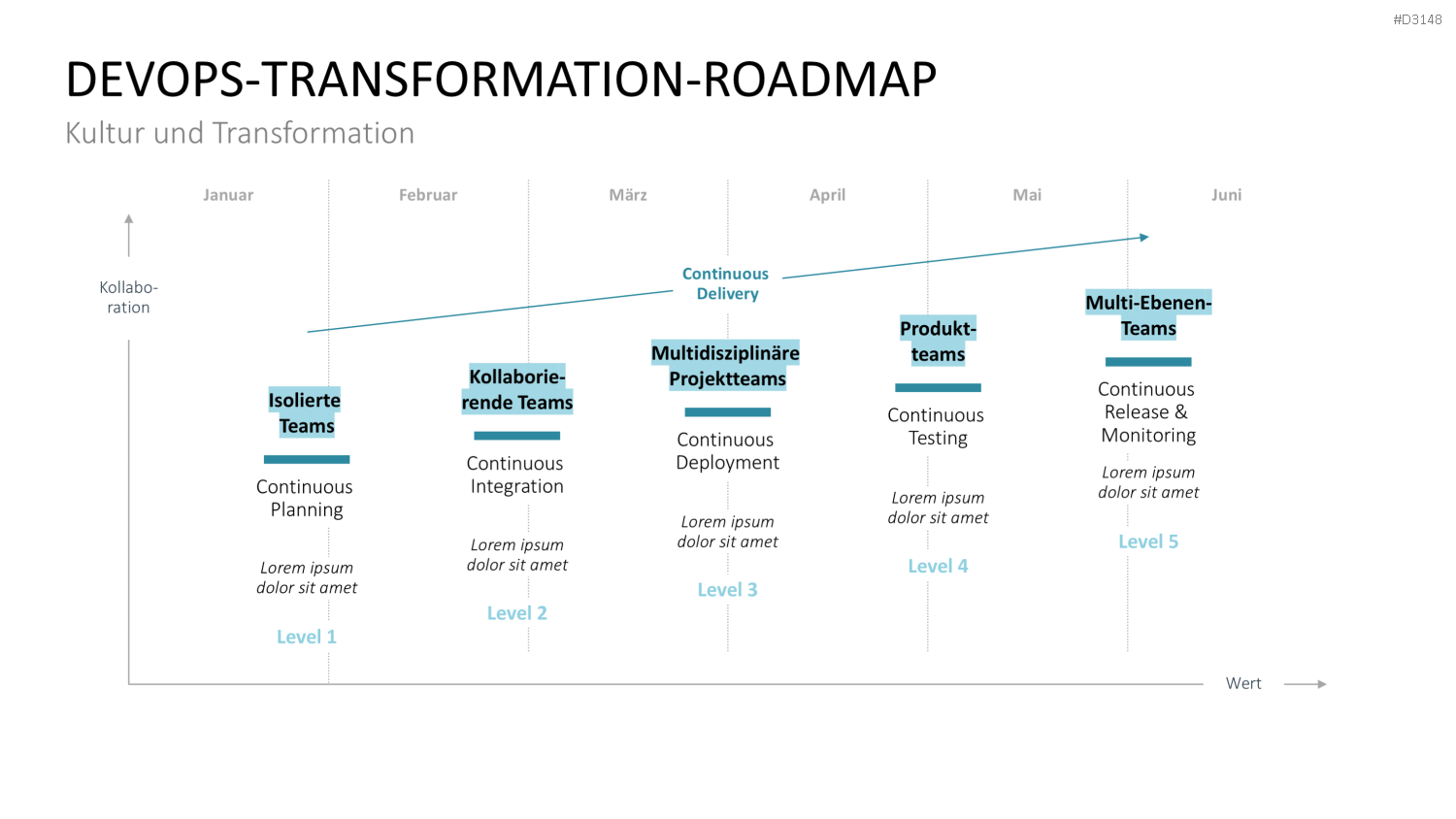 DevOps PowerPoint-Vorlage