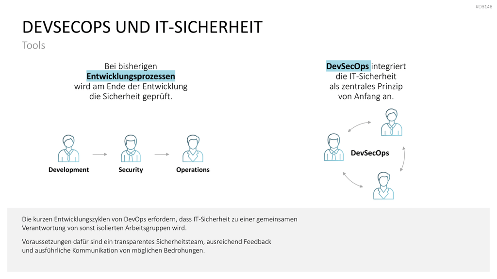 DevOps PowerPoint-Vorlage