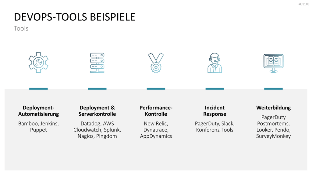 DevOps PowerPoint-Vorlage