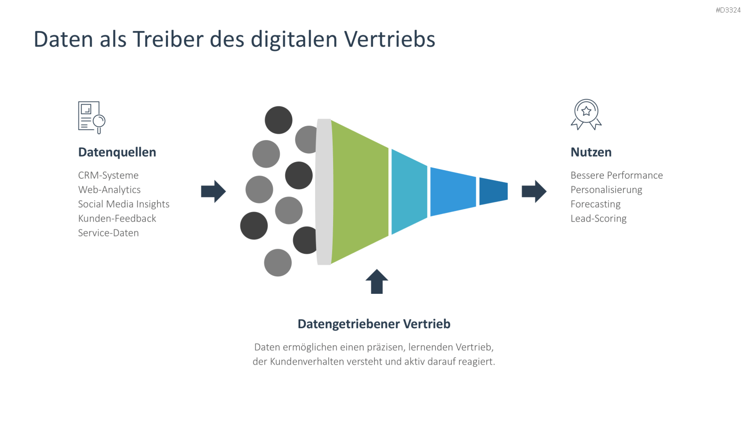 Digital Sales Playbook PowerPoint-Vorlage