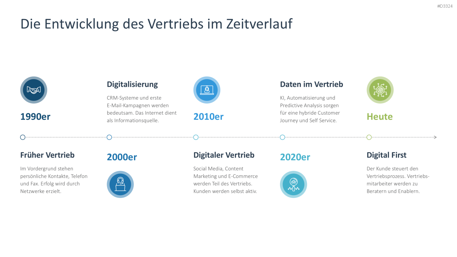 Digital Sales Playbook PowerPoint-Vorlage
